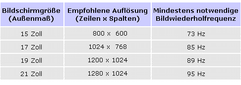 Gr��e-Aufl�sung-Frequenz